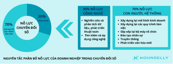 Giải pháp để tồn tại, phát triển trong thời đại AI - Ảnh 4.