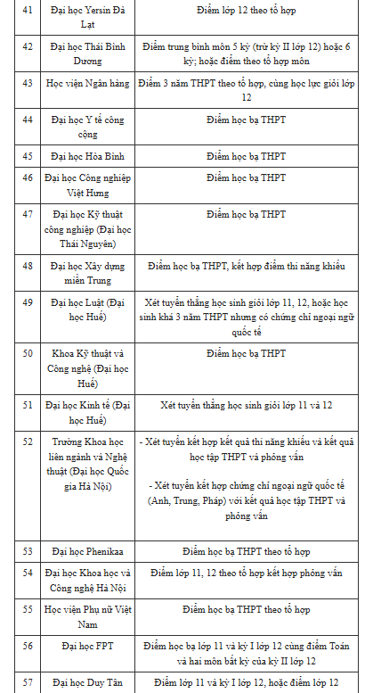 Hơn 90 trường đại học công bố xét học bạ 2025 - Ảnh 3. Hơn 90 trường đại học công bố xét học bạ 2025 - Ảnh 3.