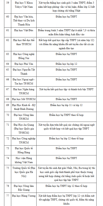 Hơn 90 trường đại học công bố xét học bạ 2025 - Ảnh 4. Hơn 90 trường đại học công bố xét học bạ 2025 - Ảnh 4.