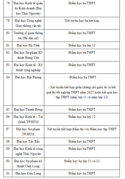 Hơn 90 trường đại học công bố xét học bạ 2025 - Ảnh 5. Hơn 90 trường đại học công bố xét học bạ 2025 - Ảnh 5.
