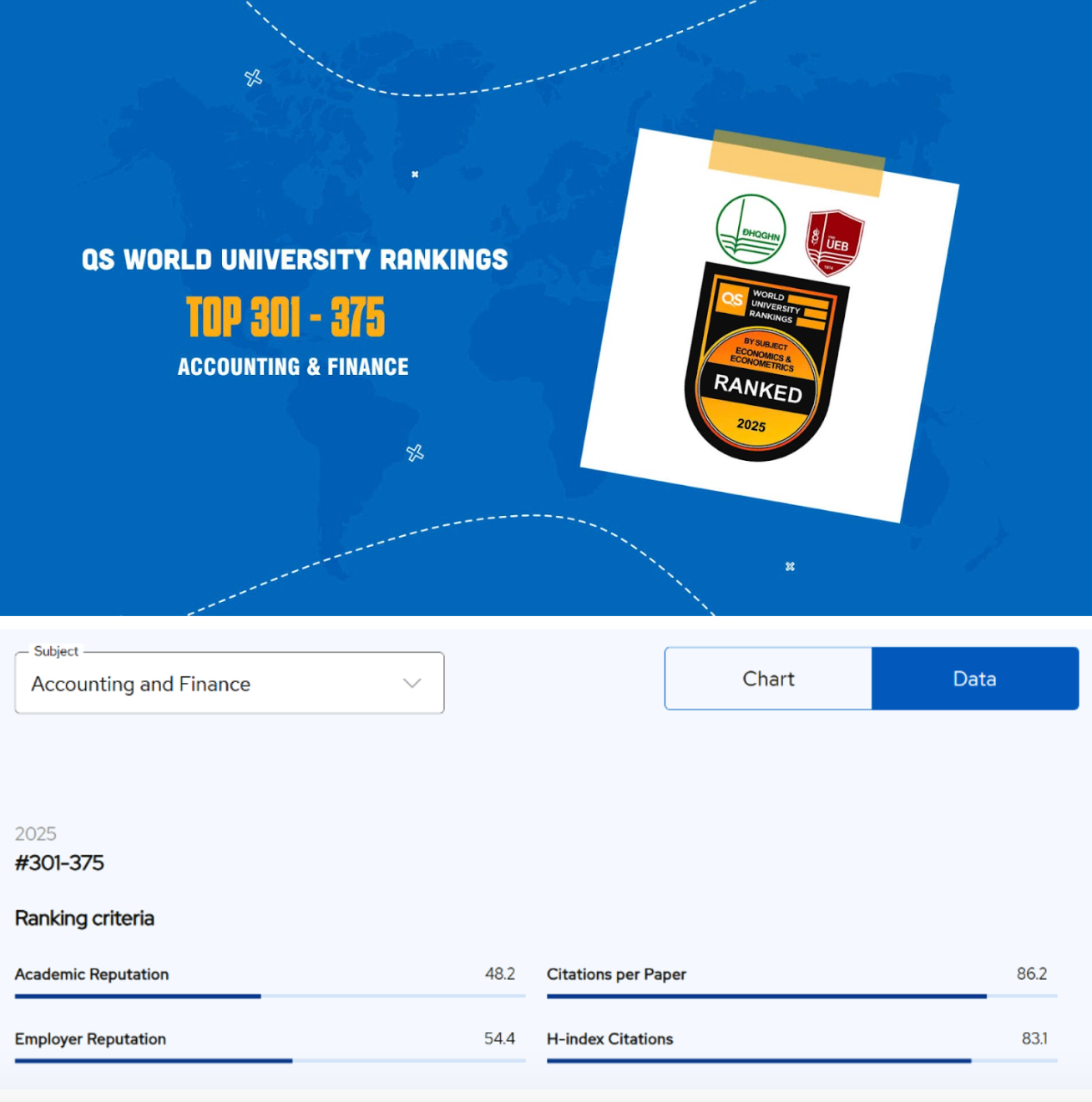Lần đầu tiên Đại học Kinh tế có lĩnh vực lọt top 400 thế giới - Ảnh 1.