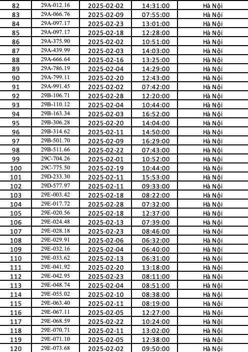 271 chủ xe biển Hà Nội nhanh chóng nộp phạt nguội theo Nghị định 168 - Ảnh 1.