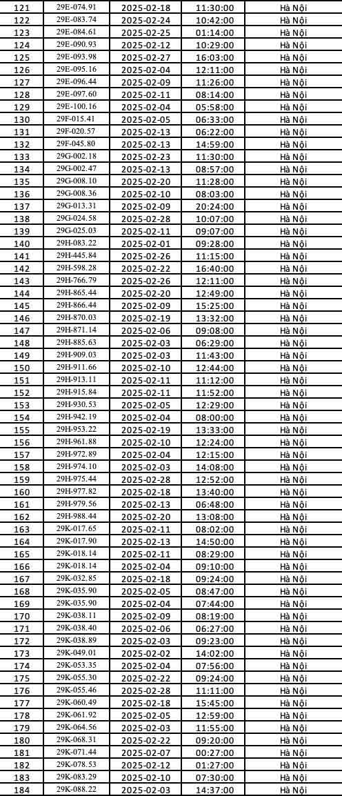 271 chủ xe biển Hà Nội nhanh chóng nộp phạt nguội theo Nghị định 168 - Ảnh 2.