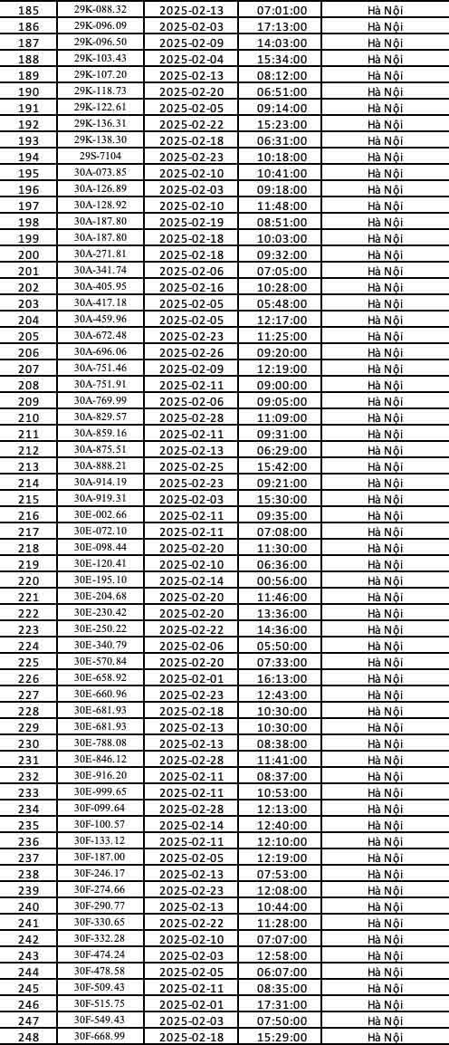 271 chủ xe biển Hà Nội nhanh chóng nộp phạt nguội theo Nghị định 168 - Ảnh 3.