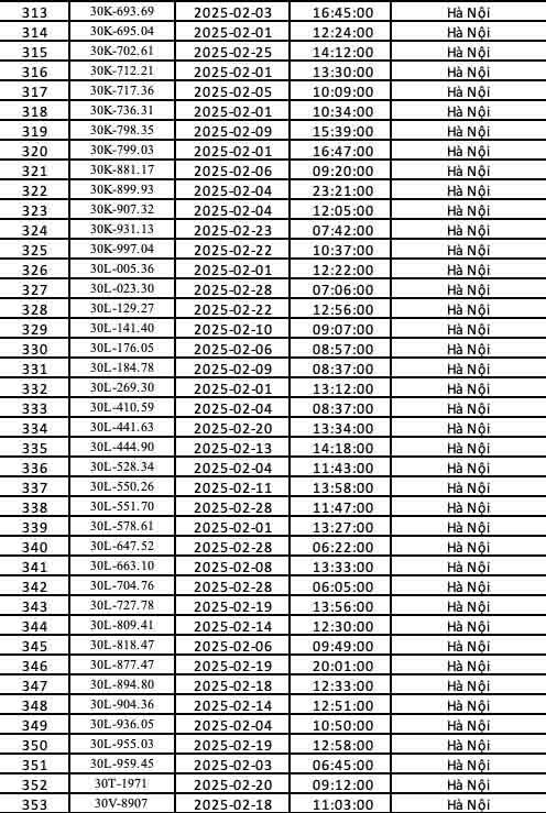 271 chủ xe biển Hà Nội nhanh chóng nộp phạt nguội theo Nghị định 168 - Ảnh 5.