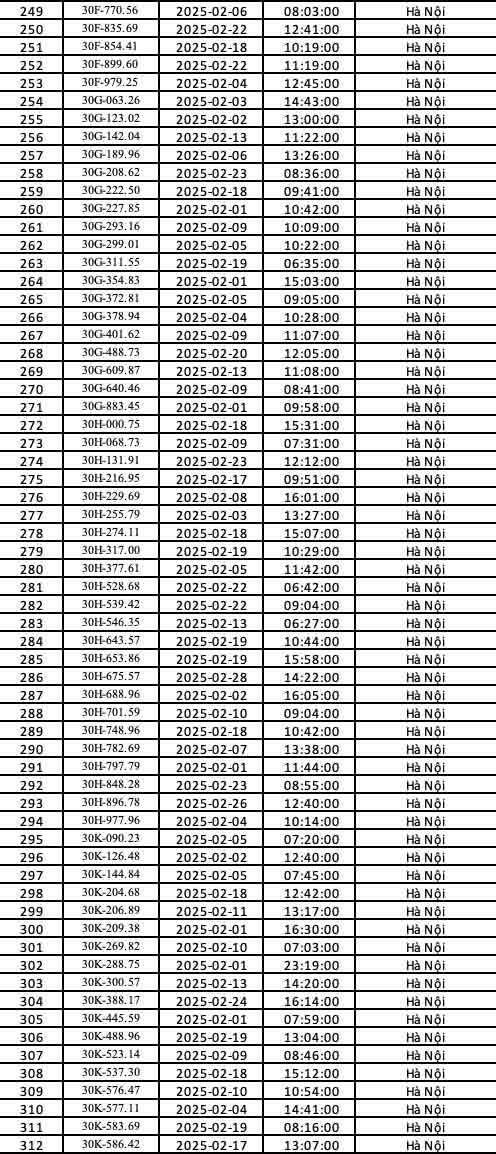 271 chủ xe biển Hà Nội nhanh chóng nộp phạt nguội theo Nghị định 168 - Ảnh 4.