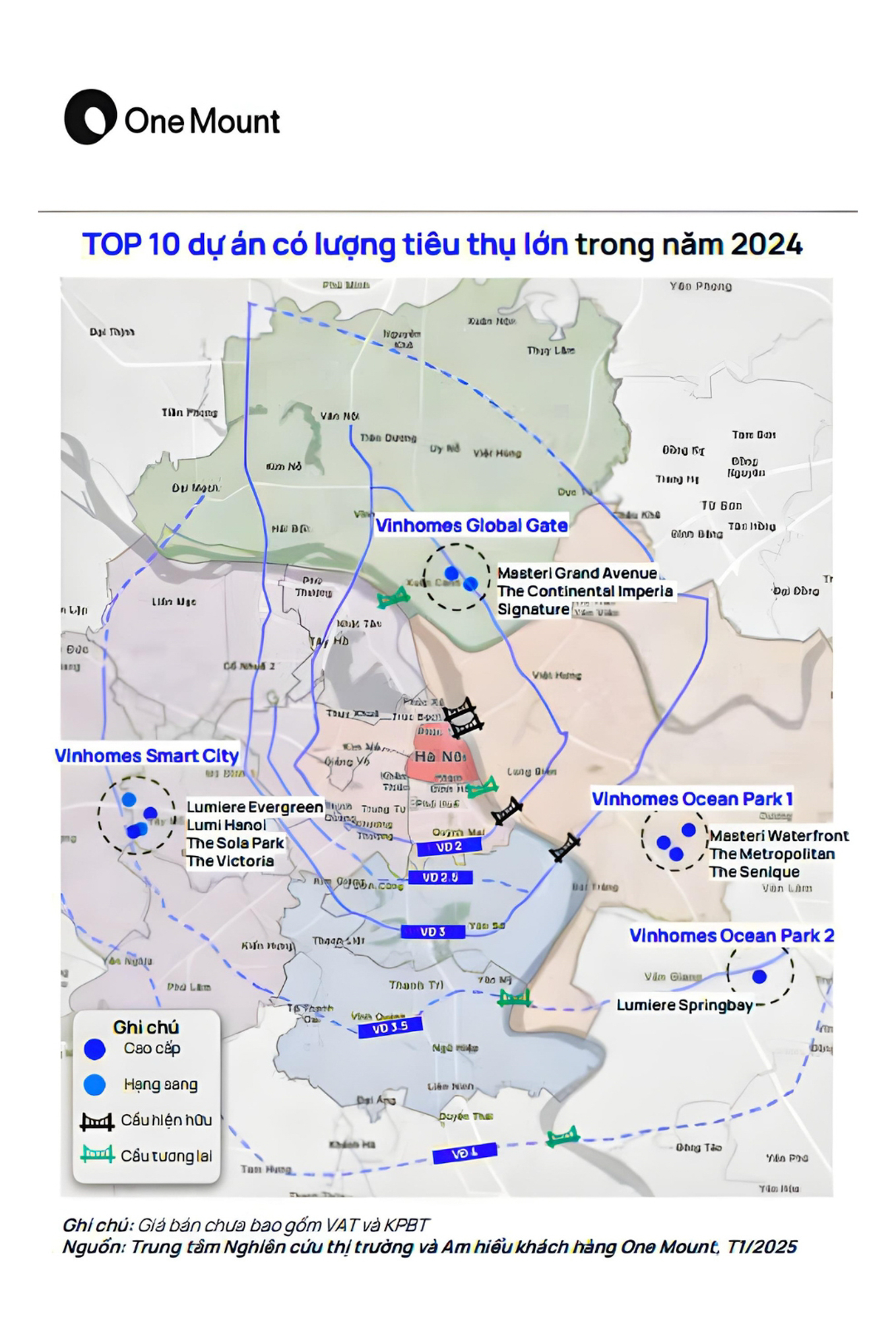 Toàn cảnh 10 dự án chung cư bán nhiều nhất Việt Nam: Tất cả đều có một điểm chung! - Ảnh 2.