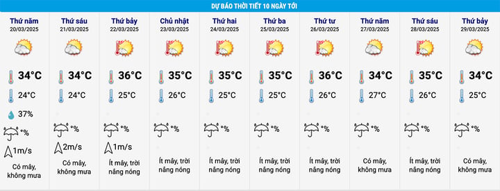 Miền Bắc bắt đầu chuỗi ngày tăng nhiệt nhanh, Đông Nam Bộ nắng nóng kéo dài - Ảnh 2.