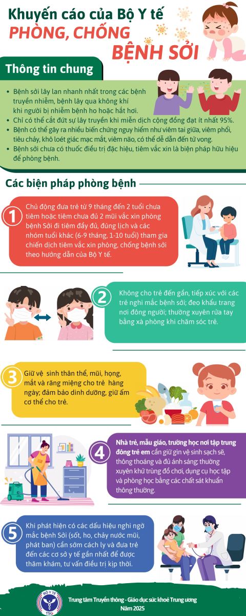 Infographic: Khuyến cáo phòng sởi - Ảnh 1.