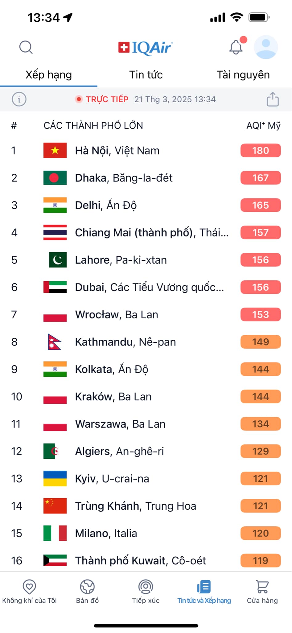 Trưa nay, Hà Nội ô nhiễm số 1 thế giới: Mỗi lần hít thở là một lần đối mặt nguy hiểm? - Ảnh 1.