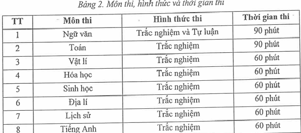 Trường đại học Sư phạm Hà Nội 2 tổ chức kì thi riêng có gì mới? - Ảnh 1. Trường đại học Sư phạm Hà Nội 2 tổ chức kì thi riêng có gì mới? - Ảnh 1.