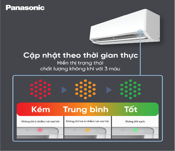 Nhận diện chất lượng không khí – Nâng tầm sức khỏe với điều hòa Panasonic thế hệ mới - Ảnh 2. Nhận diện chất lượng không khí – Nâng tầm sức khỏe với điều hòa Panasonic thế hệ mới - Ảnh 2.