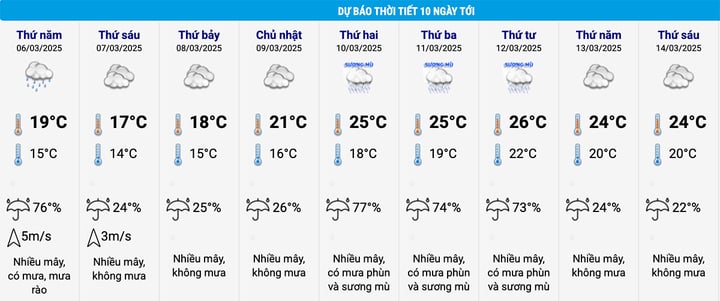 Miền Bắc chuyển rét từ đêm nay, nhiệt độ thấp nhất dưới 8°C - Ảnh 3.