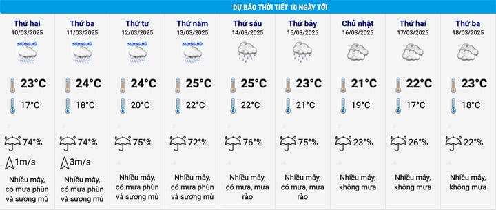 Dự báo thời tiết 10 ngày tới: Không khí lạnh tăng cường trở lại miền Bắc - Ảnh 3.