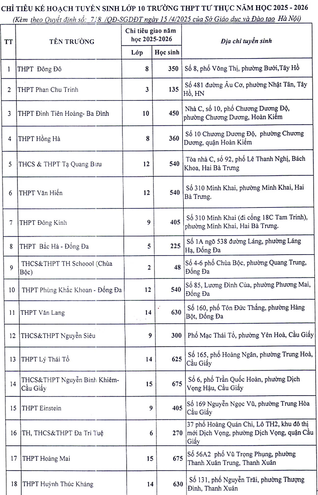 77 trường tư thục tại Hà Nội tuyển gần 28.000 học sinh vào lớp 10 - Ảnh 1. 77 trường tư thục tại Hà Nội tuyển gần 28.000 học sinh vào lớp 10 - Ảnh 1.