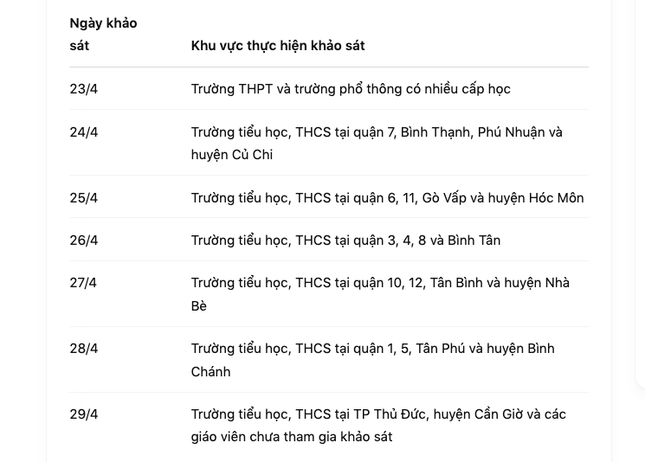 Kiểm tra tr&igrave;nh độ tiếng Anh: Nhiều gi&aacute;o vi&ecirc;n lo sốt v&oacute;, Sở Gi&aacute;o dục TPHCM trấn an - Ảnh 2.