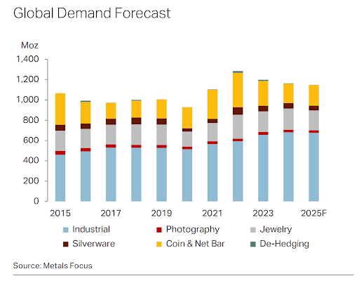 Kh&ocirc;ng tăng khủng như gi&aacute; v&agrave;ng, chuy&ecirc;n gia khẳng định 'người anh em họ' đang t&iacute;ch s&oacute;ng ngầm, gi&aacute; sẽ sớm đạt đỉnh mới- Ảnh 1.