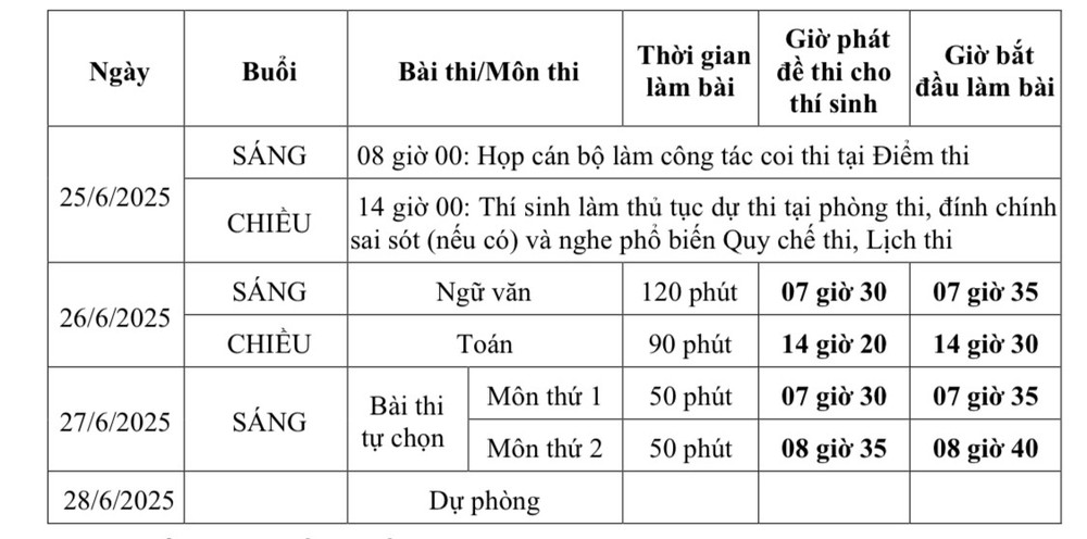 Năm nay, lần đầu tiên trong lịch sử, kỳ thi tốt nghiệp THPT có tới 2 đề thi: Vì sao lại thế? - Ảnh 1. Năm nay, lần đầu tiên trong lịch sử, kỳ thi tốt nghiệp THPT có tới 2 đề thi: Vì sao lại thế? - Ảnh 1.