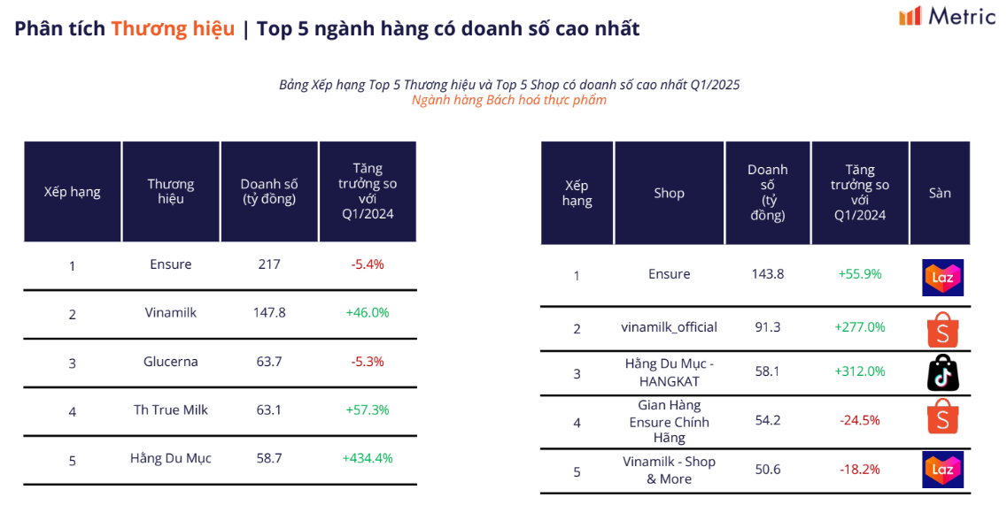 Hé lộ số tiền gian hàng Hằng Du Mục kiếm được trên thương mại điện tử- Ảnh 3.