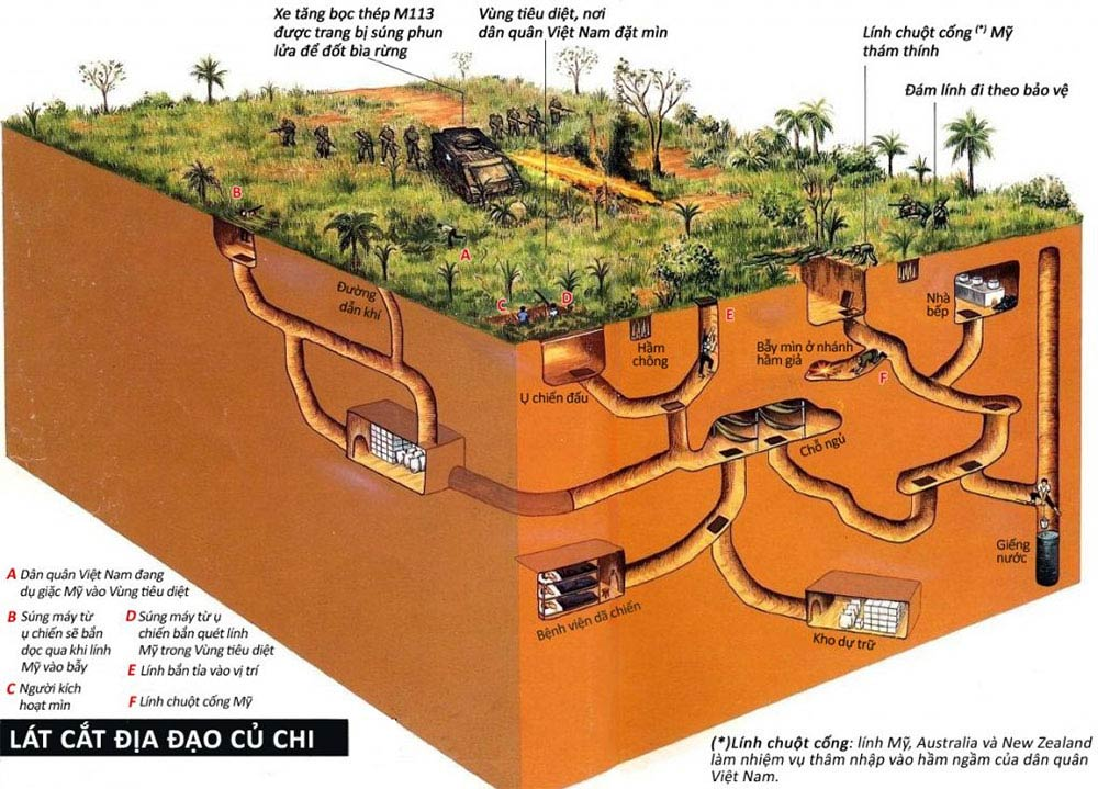 Ra rạp xem "Địa Đạo" - Ảnh 2.