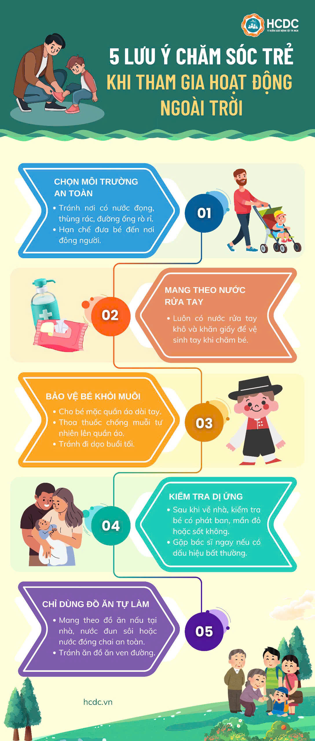 Đảm bảo an toàn thực phẩm và chăm sóc trẻ khi vui chơi ngoài trời - Ảnh 1. Đảm bảo an toàn thực phẩm và chăm sóc trẻ khi vui chơi ngoài trời - Ảnh 1.