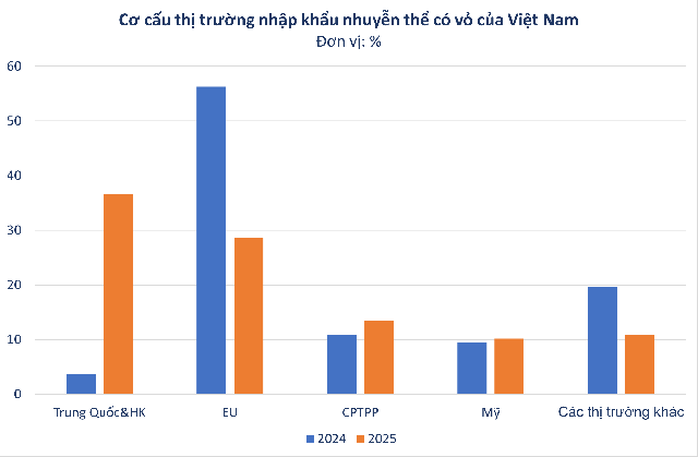 'Báu vật nước mặn' của Việt Nam được Trung Quốc cực ưa chuộng: xuất khẩu tăng 2.000%, thu về hàng chục triệu USD- Ảnh 1. 'Báu vật nước mặn' của Việt Nam được Trung Quốc cực ưa chuộng: xuất khẩu tăng 2.000%, thu về hàng chục triệu USD- Ảnh 1.