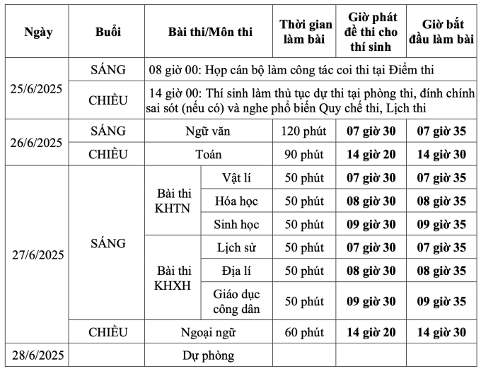 Cảnh báo chiêu trò tinh vi lừa đảo mùa tuyển sinh - Ảnh 3. Cảnh báo chiêu trò tinh vi lừa đảo mùa tuyển sinh - Ảnh 3.