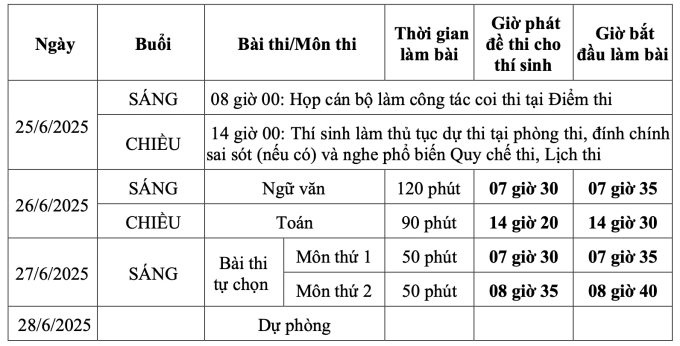 Cảnh báo chiêu trò tinh vi lừa đảo mùa tuyển sinh - Ảnh 2. Cảnh báo chiêu trò tinh vi lừa đảo mùa tuyển sinh - Ảnh 2.