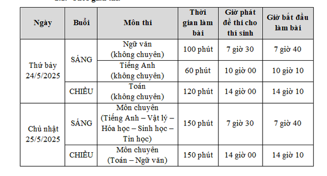 'Căng như d&acirc;y đ&agrave;n' cuộc đua v&agrave;o trường chuy&ecirc;n tốp đầu TPHCM - Ảnh 2.