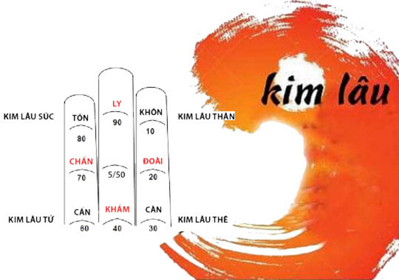 Hiểu rõ về hạn Kim Lâu khi xây nhà, cưới hỏi: Những lưu ý và cách hóa giải - Ảnh 1. Hiểu rõ về hạn Kim Lâu khi xây nhà, cưới hỏi: Những lưu ý và cách hóa giải - Ảnh 1.