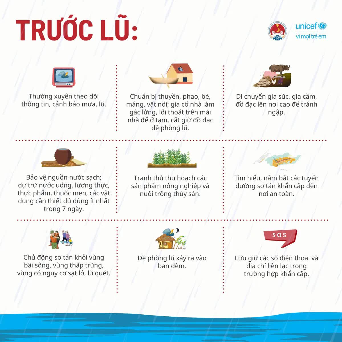 Bảo vệ con khỏi hiểm họa mùa mưa lũ - Ảnh 2. Bảo vệ con khỏi hiểm họa mùa mưa lũ - Ảnh 2.