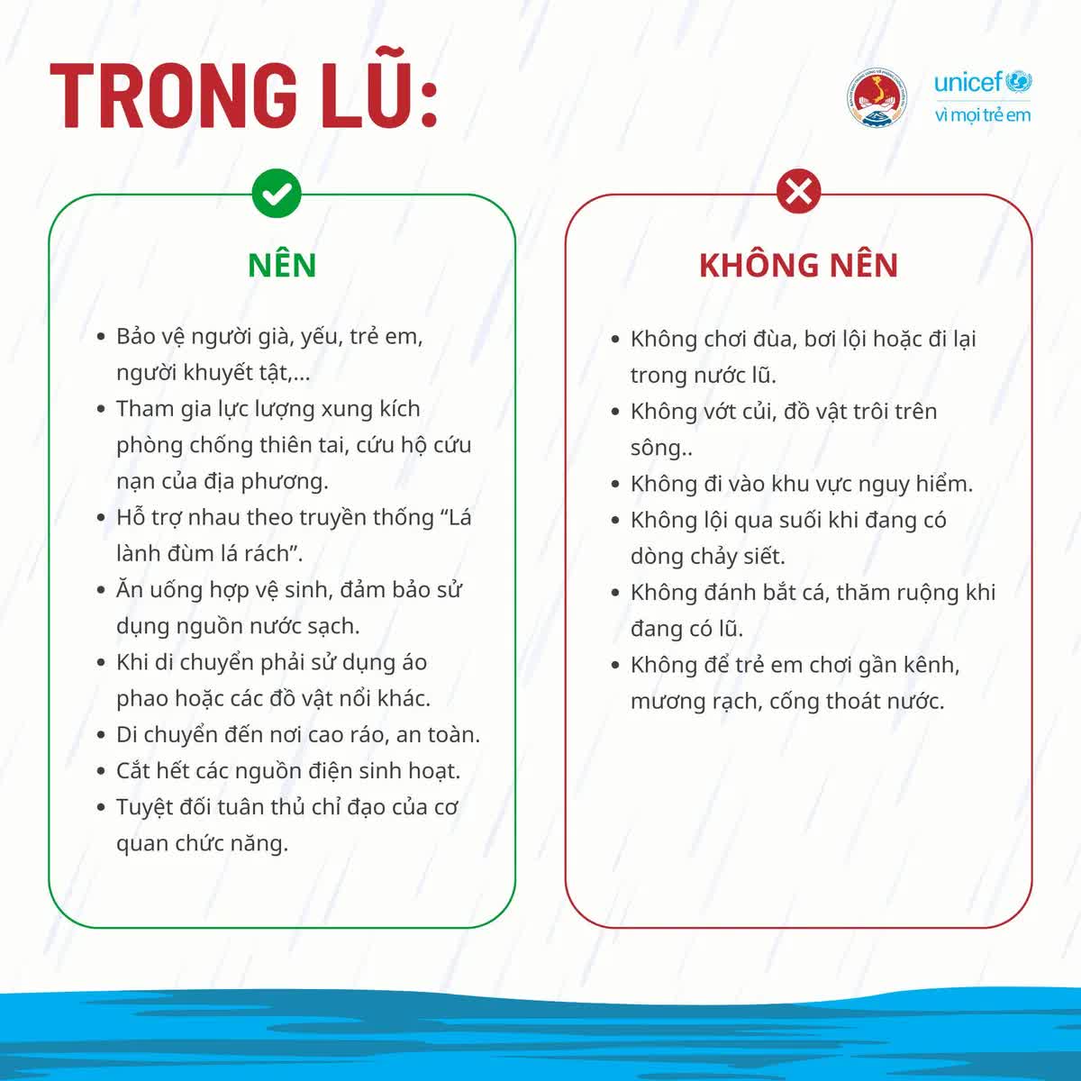 Bảo vệ con khỏi hiểm họa mùa mưa lũ - Ảnh 3. Bảo vệ con khỏi hiểm họa mùa mưa lũ - Ảnh 3.