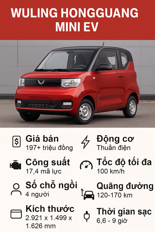 Ô tô dưới 350 triệu ở Việt Nam năm 2025: Lựa chọn nào 'đáng đồng tiền bát gạo'? - Ảnh 2.