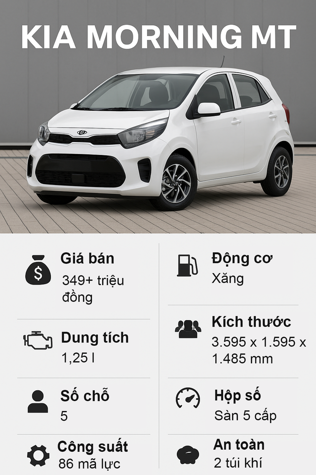 Ô tô dưới 350 triệu ở Việt Nam năm 2025: Lựa chọn nào 'đáng đồng tiền bát gạo'? - Ảnh 4.