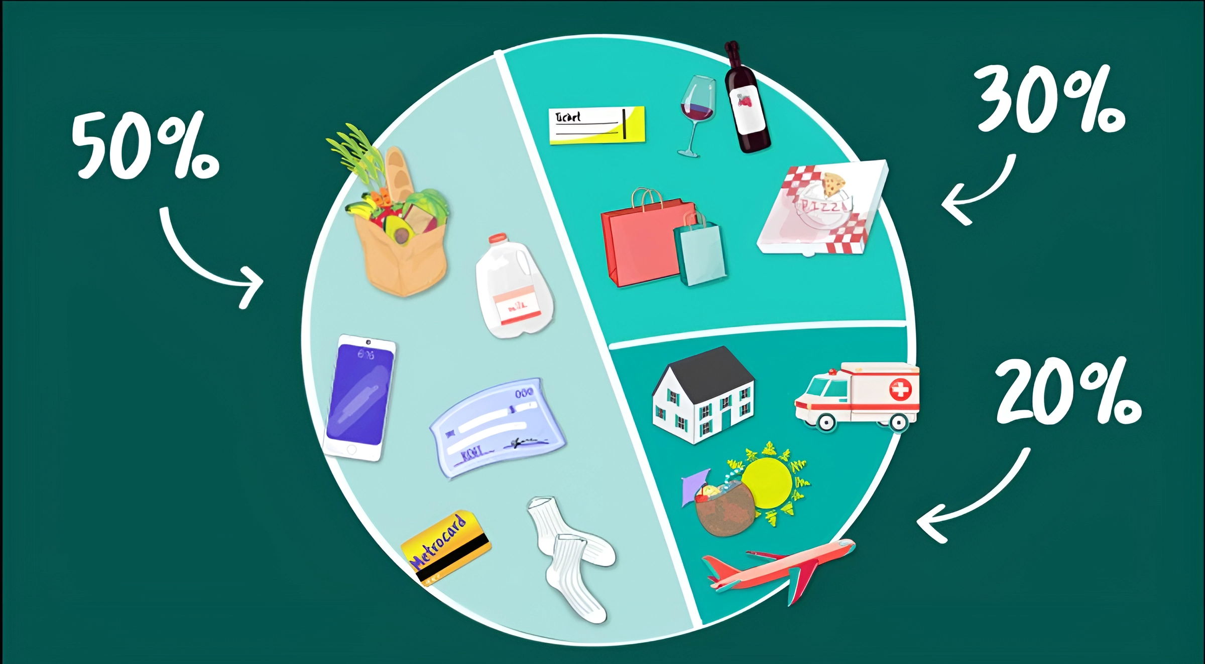 Phụ nữ hiện đại nên biết: 5 công thức chia lương giúp quản lý tiền hiệu quả mà không tốn thời gian - Ảnh 1. Phụ nữ hiện đại nên biết: 5 công thức chia lương giúp quản lý tiền hiệu quả mà không tốn thời gian - Ảnh 1.