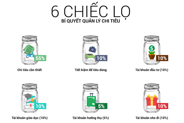 Phụ nữ hiện đại nên biết: 5 công thức chia lương giúp quản lý tiền hiệu quả mà không tốn thời gian - Ảnh 3. Phụ nữ hiện đại nên biết: 5 công thức chia lương giúp quản lý tiền hiệu quả mà không tốn thời gian - Ảnh 3.