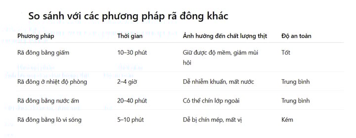 Cách rã đông thịt bằng giấm nhanh chóng và an toàn - Ảnh 2. Cách rã đông thịt bằng giấm nhanh chóng và an toàn - Ảnh 2.