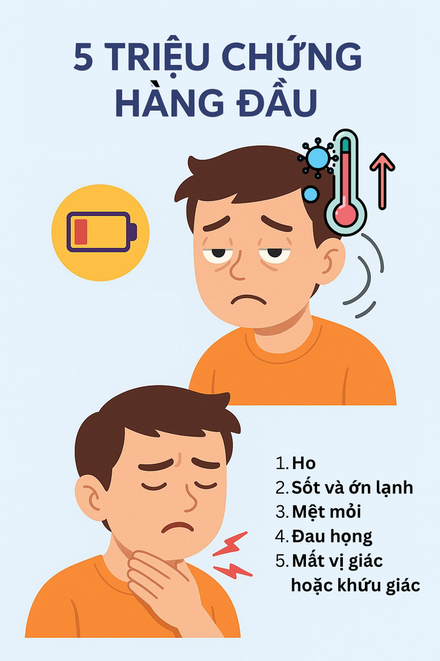 Infographic: 5 triệu chứng phổ biến nhất của biến thể COVID-19 mới lây nhiễm gấp 7 lần cúm - Ảnh 3.