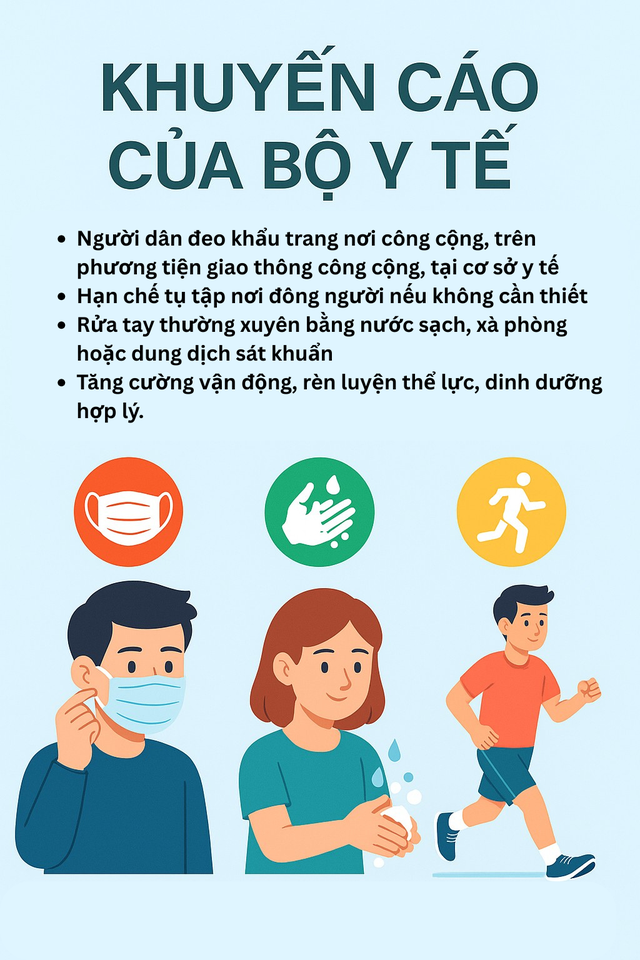 Infographic: 5 triệu chứng phổ biến nhất của biến thể COVID-19 mới lây nhiễm gấp 7 lần cúm - Ảnh 4.