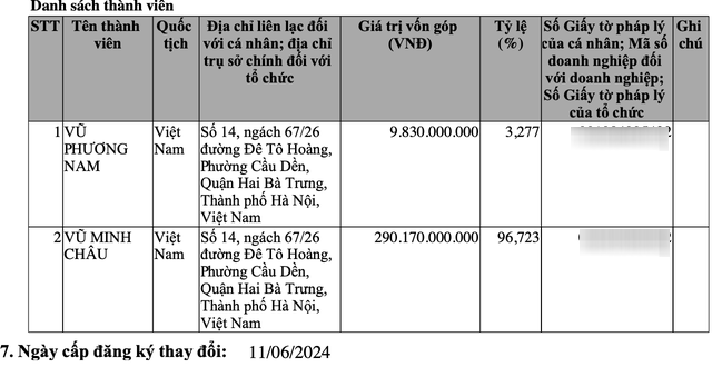 Thiếu gia nhà Bảo Tín Minh Châu: Cùng cha chinh chiến mọi "mặt trận", là cánh tay đắc lực của "ông trùm buôn vàng" nức tiếng phía Bắc - Ảnh 5. Thế hệ thứ 3 của gia tộc "buôn vàng" Bảo Tín: Người làm Phó giám đốc kế nghiệp cha, người vung tay tạo cơ đồ mới - Ảnh 2.
