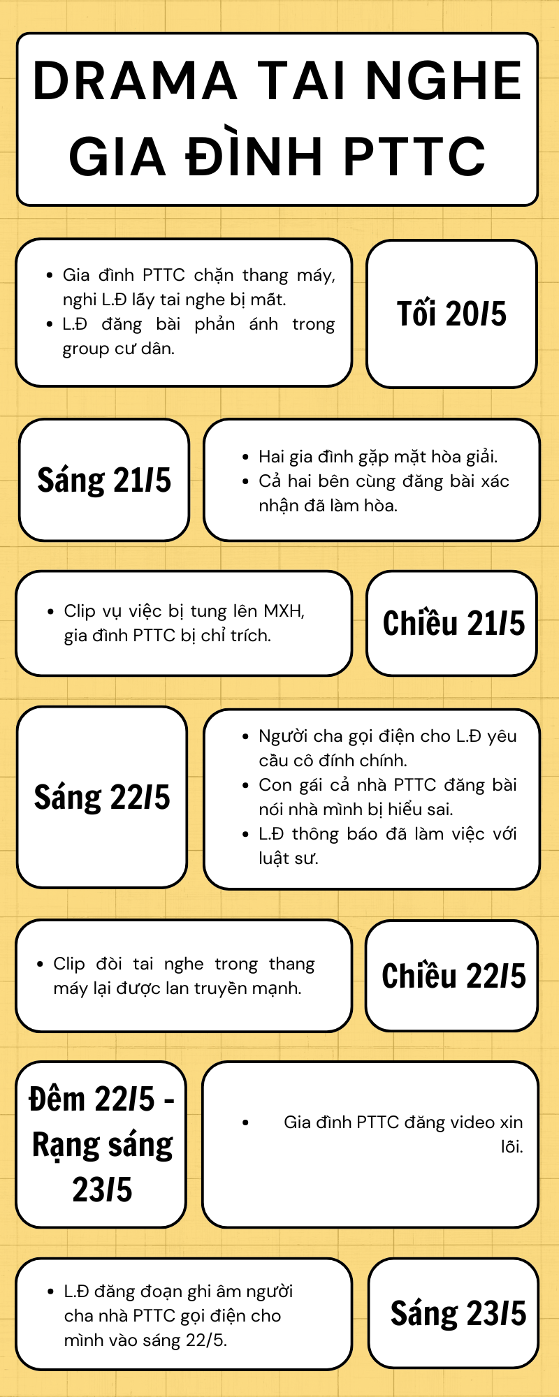 Toàn cảnh vụ chặn thang máy đòi tai nghe của Gia đình PTTC: Tai nghe không phải là thứ duy nhất bị mất- Ảnh 1. Toàn cảnh vụ chặn thang máy đòi tai nghe của Gia đình PTTC: Tai nghe không phải là thứ duy nhất bị mất- Ảnh 1.