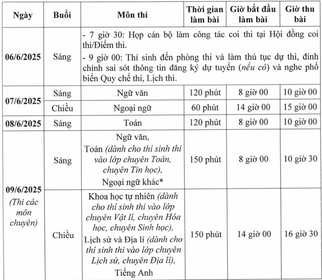 Giáo viên dạy Toán mách nước ôn thi trong giai đoạn nước rút đạt điểm cao vào lớp 10 - Ảnh 3. Giáo viên dạy Toán mách nước ôn thi trong giai đoạn nước rút đạt điểm cao vào lớp 10 - Ảnh 3.