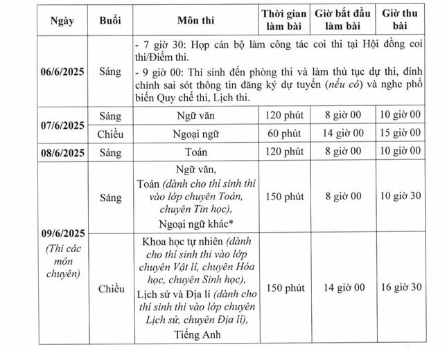 Thi lớp 10: Mang những vật này vào sẽ bị đình chỉ thi - Ảnh 1. Thi lớp 10: Mang những vật này vào sẽ bị đình chỉ thi - Ảnh 1.