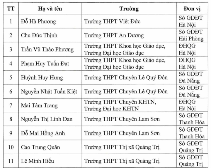 Thêm 11 em được đặc cách tốt nghiệp THPT, tuyển thẳng đại học 2025 - Ảnh 1. Thêm 11 em được đặc cách tốt nghiệp THPT, tuyển thẳng đại học 2025 - Ảnh 1.
