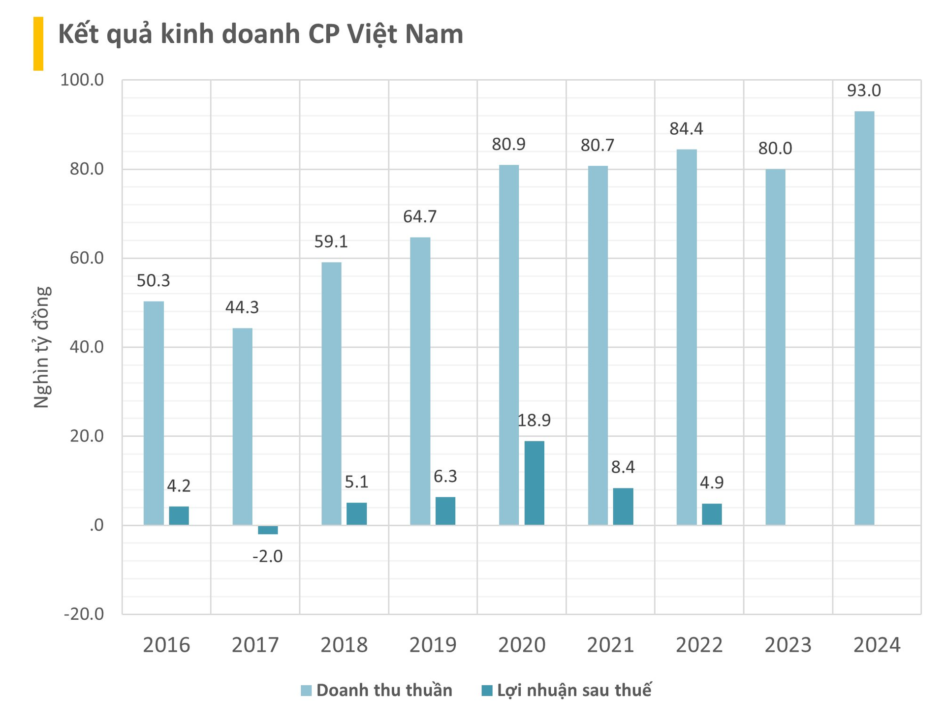 Quy mô khổng lồ của công ty C.P Việt Nam: 21 nhà máy trải khắp cả nước, thu về gần 100.000 tỷ đồng mỗi năm từ bán cám, thịt heo, gà… từng có năm lãi gần 20.000 tỷ - Ảnh 1. Quy mô khổng lồ của công ty C.P Việt Nam: 21 nhà máy trải khắp cả nước, thu về gần 100.000 tỷ đồng mỗi năm từ bán cám, thịt heo, gà… từng có năm lãi gần 20.000 tỷ - Ảnh 1.