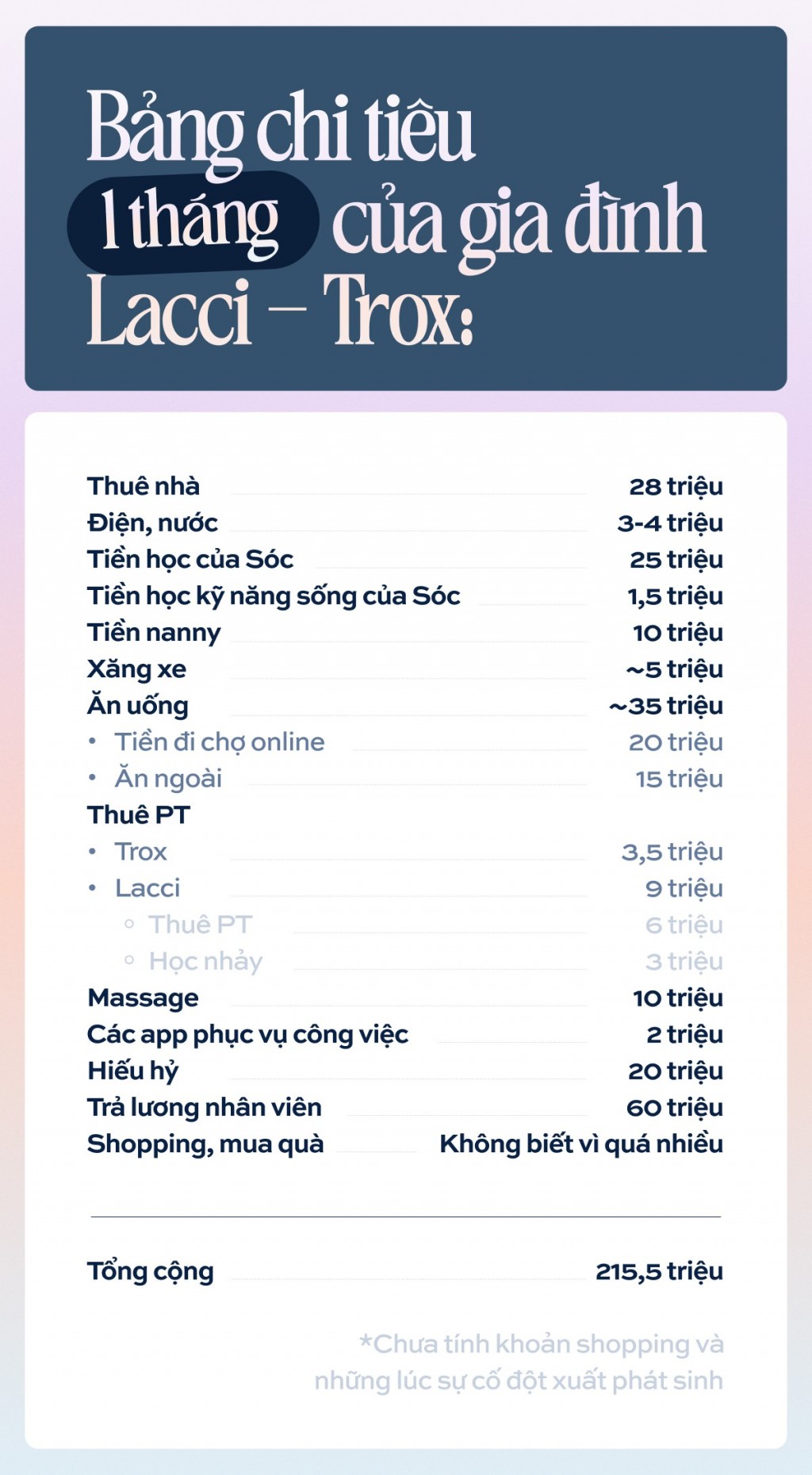 Chi tiêu 215 triệu/tháng ở TP.HCM, gia đình Lacci - Trox nói: Tiết kiệm không thể giàu được! - Ảnh 2. Chi tiêu 215 triệu/tháng ở TP.HCM, gia đình Lacci - Trox nói: Tiết kiệm không thể giàu được! - Ảnh 2.