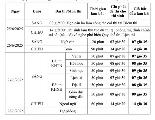 Trách nhiệm của thí sinh trong Kỳ thi Tốt nghiệp THPT và những vật dụng bị cấm mang vào phòng thi - Ảnh 2. Trách nhiệm của thí sinh trong Kỳ thi Tốt nghiệp THPT và những vật dụng bị cấm mang vào phòng thi - Ảnh 2.