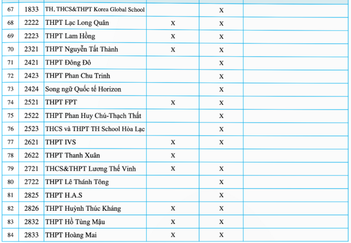 Hà Nội chốt hạn cuối nộp hồ sơ xét tuyển lớp 10 trường tư thục - Ảnh 3. Hà Nội chốt hạn cuối nộp hồ sơ xét tuyển lớp 10 trường tư thục - Ảnh 3.