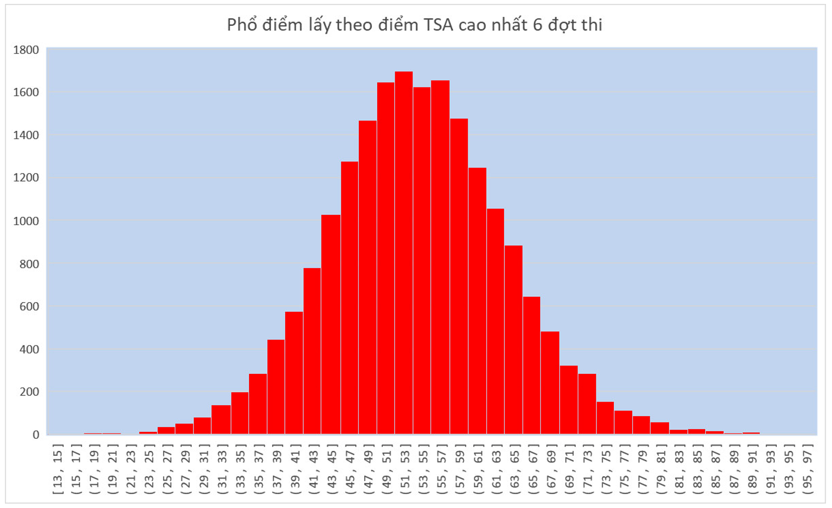 10 thí sinh điểm cao nhất kỳ thi đánh giá tư duy Đại học Bách khoa Hà Nội - Ảnh 3. 10 thí sinh điểm cao nhất kỳ thi đánh giá tư duy Đại học Bách khoa Hà Nội - Ảnh 3.