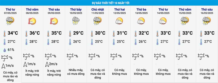 Cuối tuần Bắc Bộ đón không khí lạnh, Hà Nội giảm đột ngột 6°C - Ảnh 2. Cuối tuần Bắc Bộ đón không khí lạnh, Hà Nội giảm đột ngột 6°C - Ảnh 2.